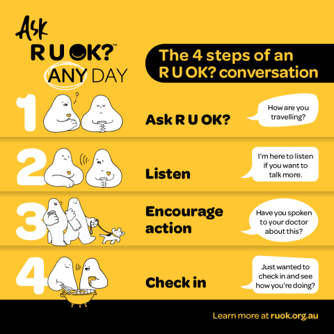 R U Ok? 4 steps of a conversation
